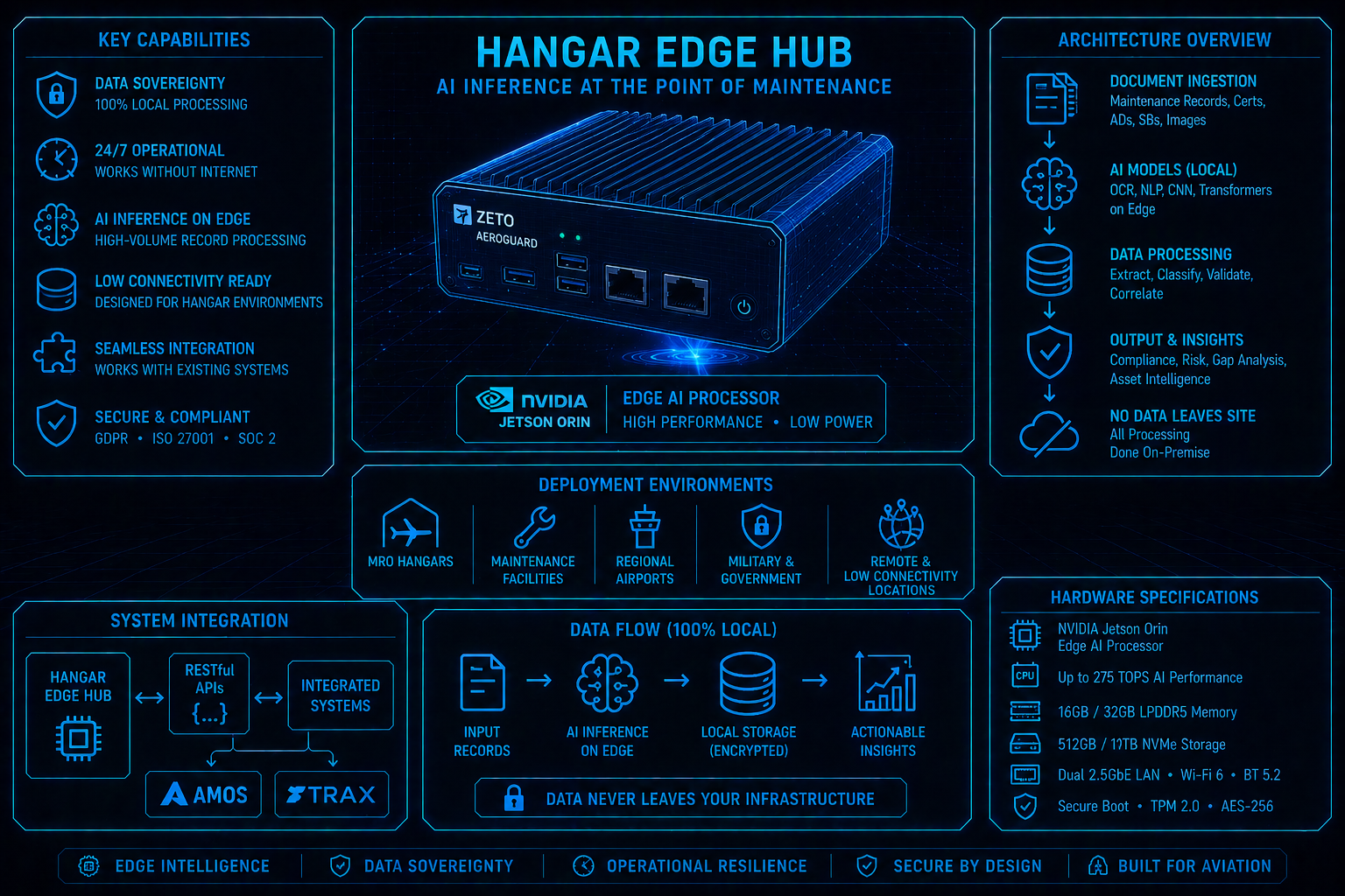 MRO hangar edge computing for real-time aviation record processing